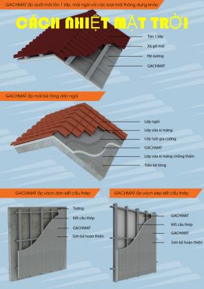 Cách âm cách nhiệt vách tường bằng gạch mát chống cháy Tại Thủ đức