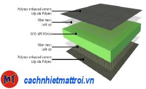 Tấm Eco Foam cách nhiệt cách âm Tường Sàn Trần (ECO CONSTRUCTION BOARD ) tại Quận 2 TP HCM