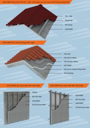 Tấm trần chống cháy, cách âm cách nhiệt Quận Thủ Đức